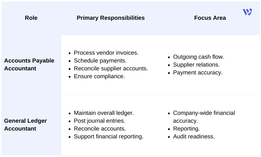 Accounts Payable Accountant vs GL Accountant